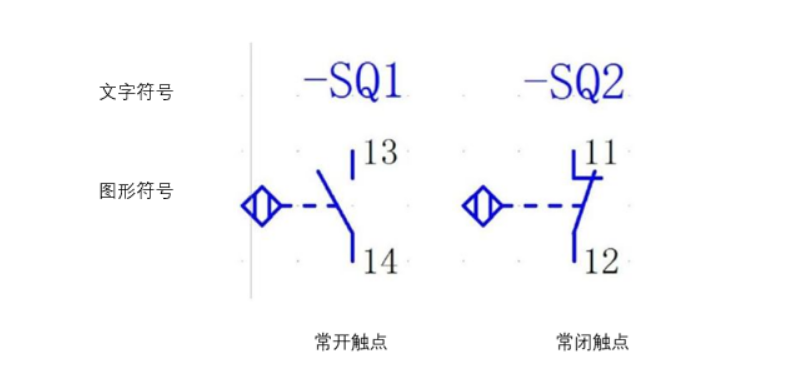 什么是接近開關(guān)傳感器?接近開關(guān)的性能特點、種類、用途